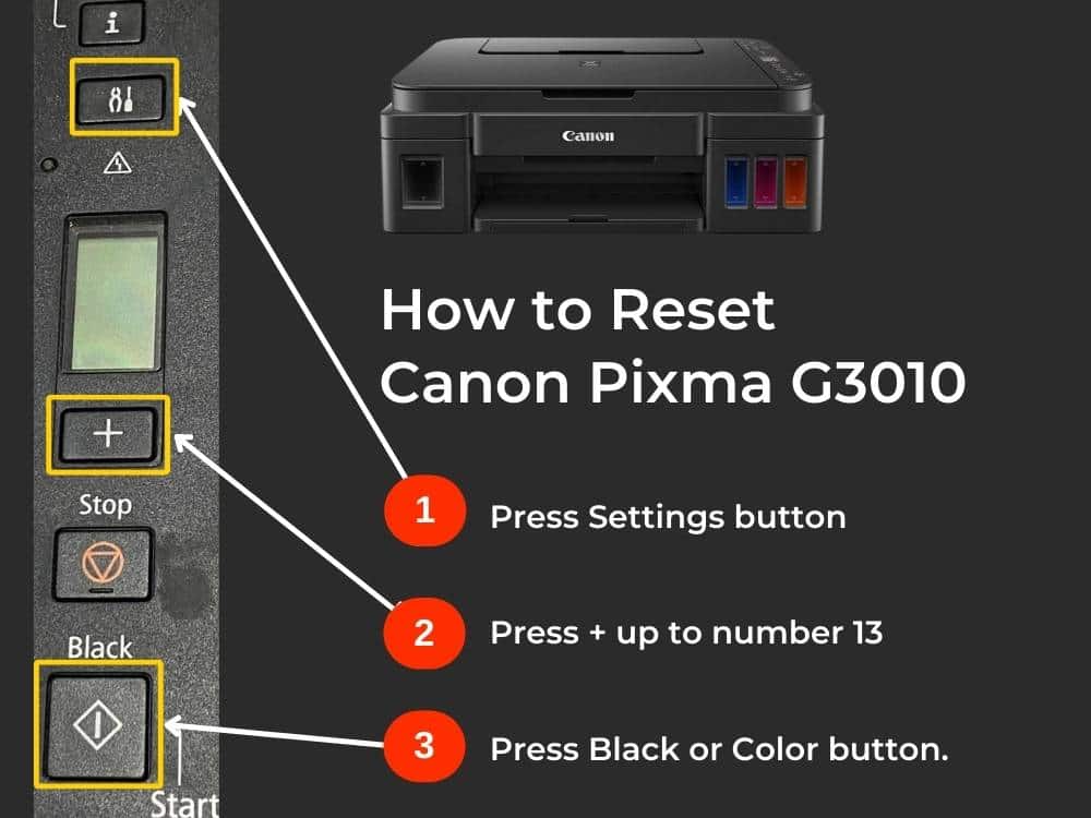 canon pixma mg2250 reset ink level